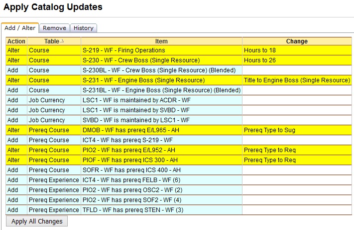 Apply Catalog Updates