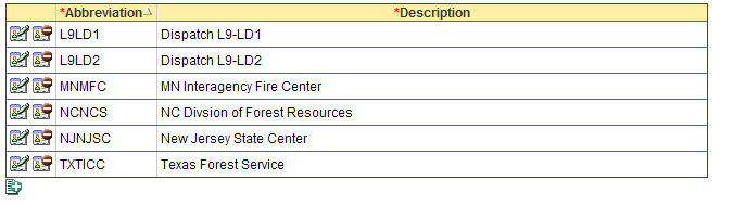 Dispatch Organizations