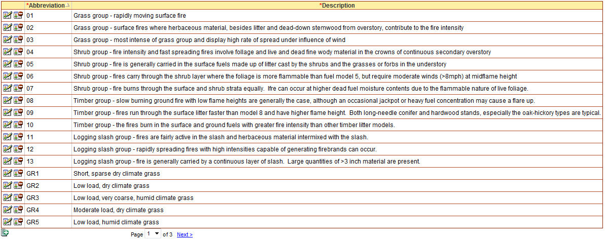 Incident Fuel Types